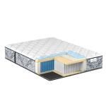 Passions Merridale Cushion Firm Hybrid Mattress Blue - Image 2
